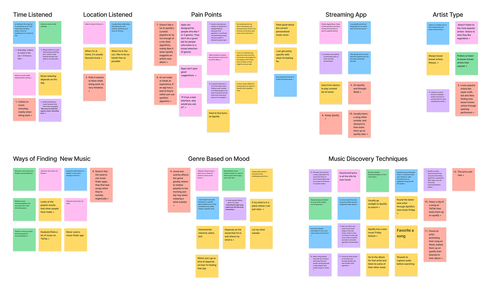 Affinity Diagram